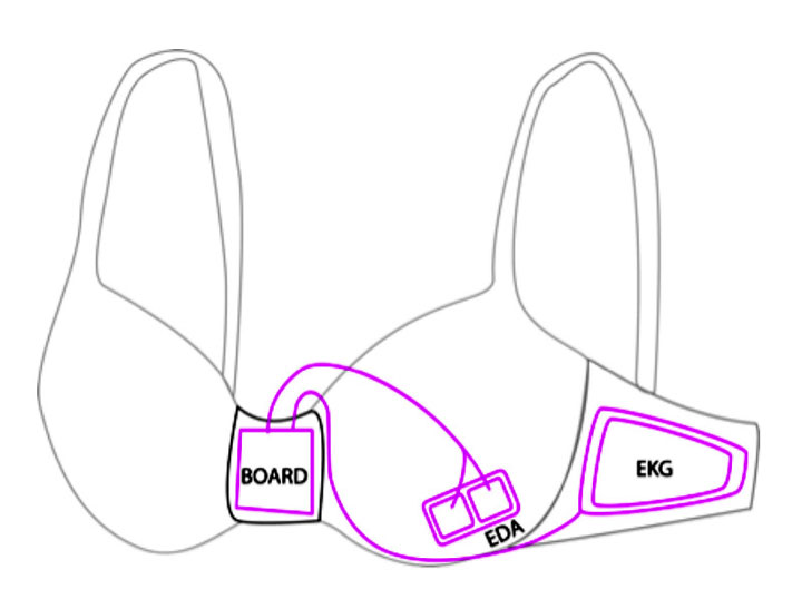 combattez-votre-gourmandise-grace-au-nouveau-soutien-gorge-connecte-de-microsoft4