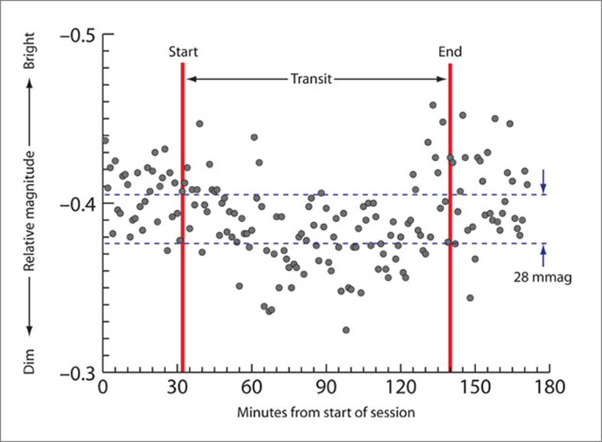 graph1