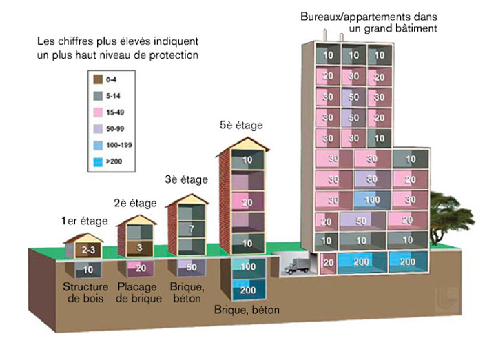 ou-se-cacher-en-cas-dattaque-nucleaire2