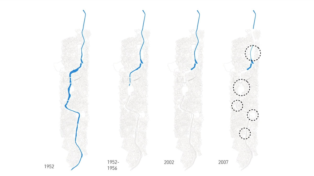 evolution-riviere-Fes