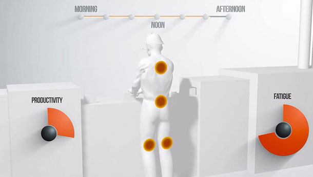 travail-sans-chairolution