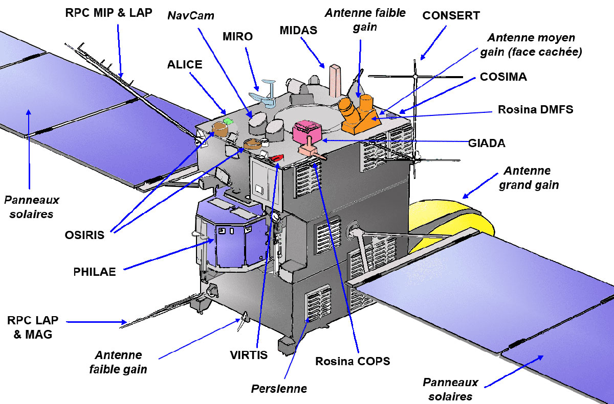 schema-sonde-rosetta