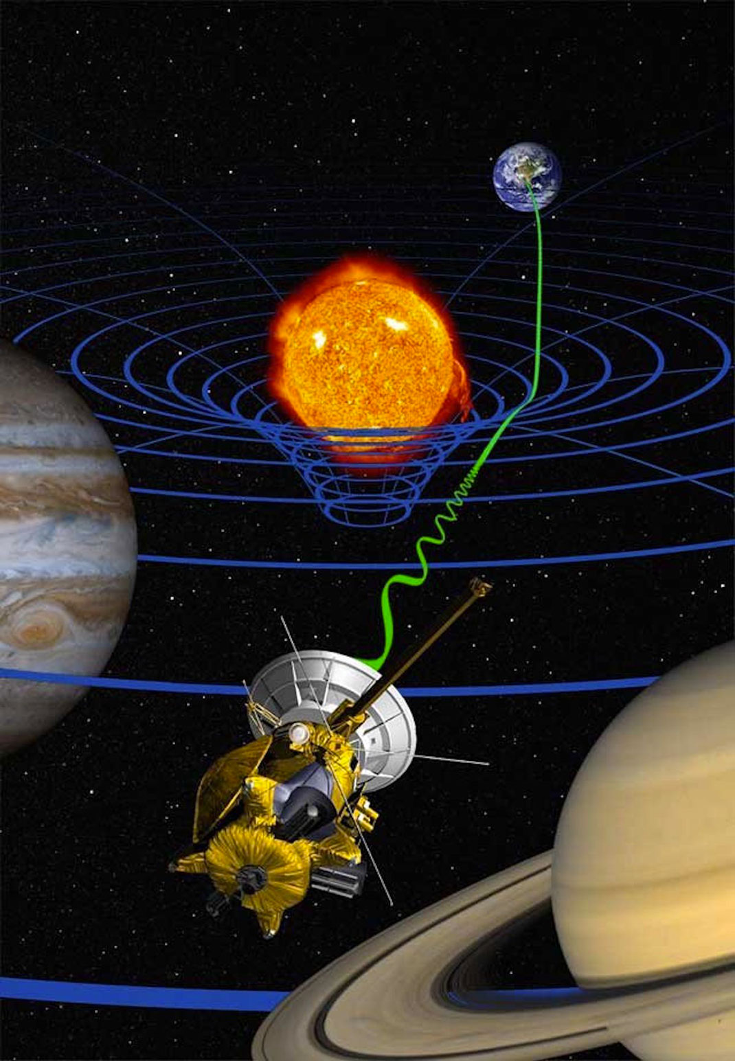 Le plan de l'espace-temps